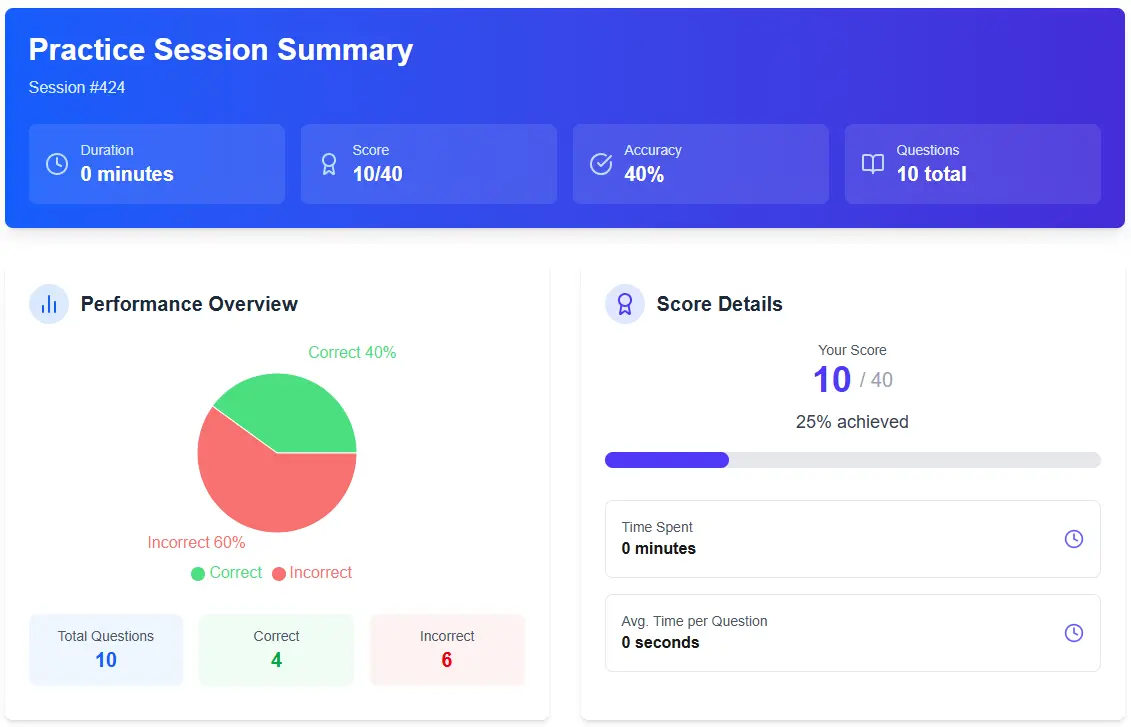 Summary of practice session results